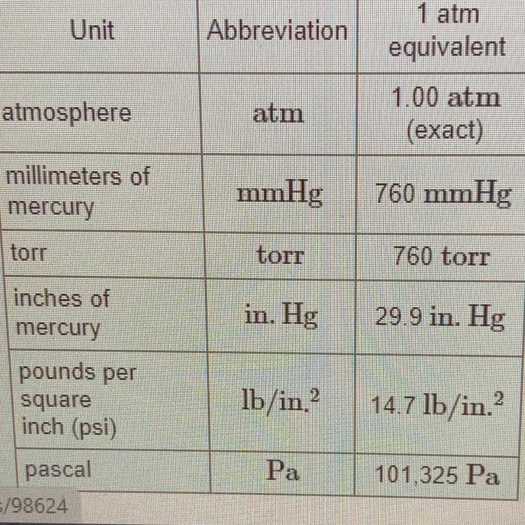 High-pressure liquid chromatography (HPLC) is a method used in chemistry and biochemistry-example-1