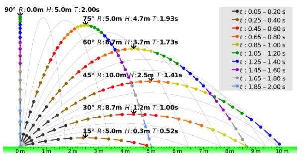 1. The motion of an object with constant acceleration is also known as ________. * Motion-example-1