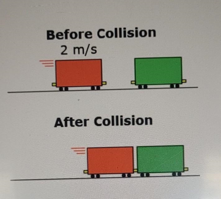 A railroad car with a mass of 90,000 kg is traveling along a straight, horizontal-example-1