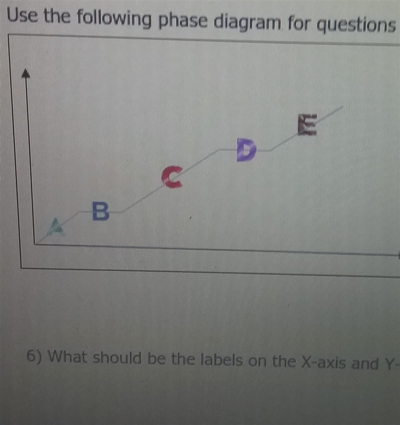 What should be the labels on the X-axis and Y-axis?​-example-1