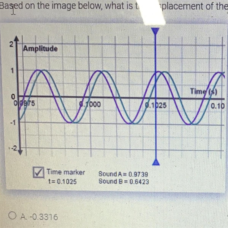 Based on the image below, what is the displacement of the sound wave for Sound A + B-example-1