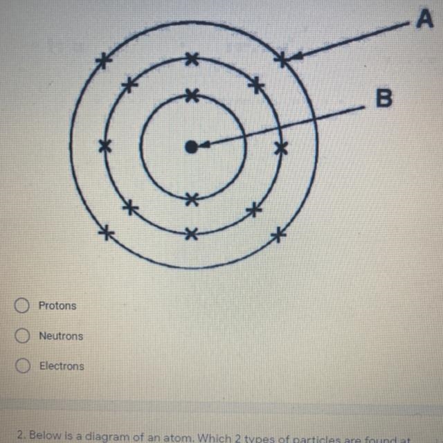 1. Below is a diagram of an atom. Which particles are found at "A"?-example-1