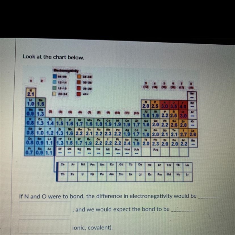 If N and O were to bond, the difference in electronegativity would be and we would-example-1