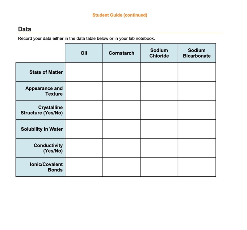 Lab: Ionic and Covalent Bonds-example-1