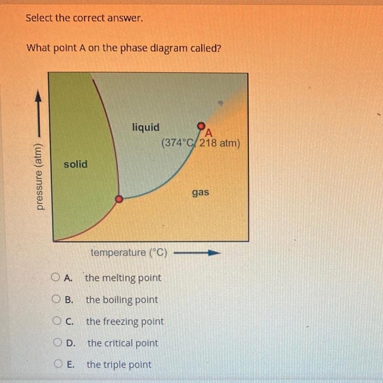 What point A on the phase diagram called? liquid (374°C/218 atm) A solid pressure-example-1