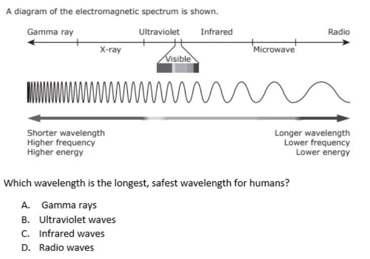 a diagram of the electromagnetic spectrum is shown. which wavelength is the longest-example-1