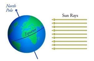 Help 1. What is the reason for the Seasons? 2. The image below is showing which phase-example-2