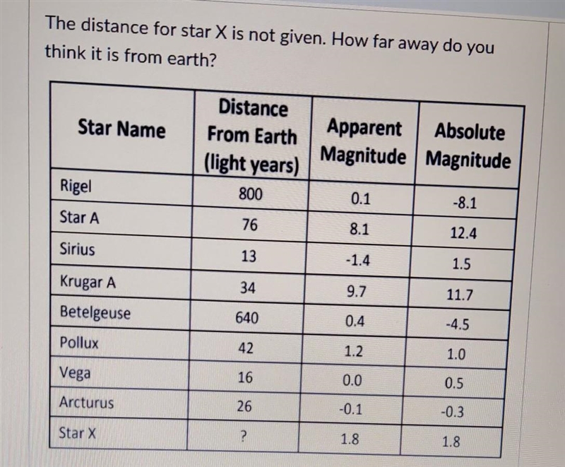 Please help I need to get this done before it's due- The distance for star X is not-example-1