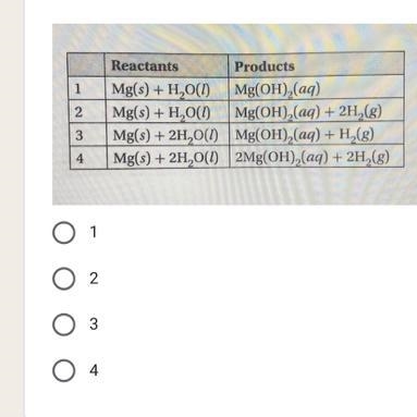 Analyze the reaction of solid magnesium and water. Which pair of reactants and products-example-1