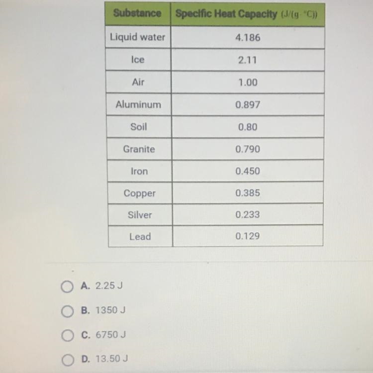 How much energy is required to raise the temperature of 3 kg of iron from 20° C to-example-1