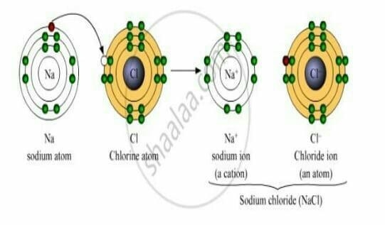 Identify the type of the bond​-example-1