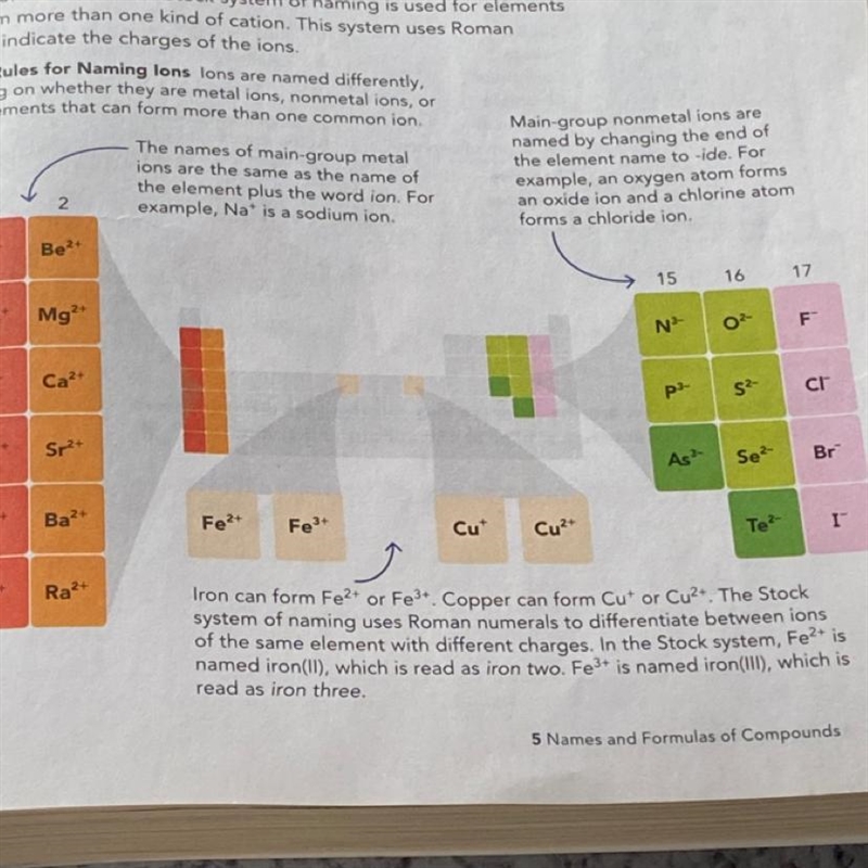 Describe the difference between cations represented on group 1/2(red and orange)and-example-1