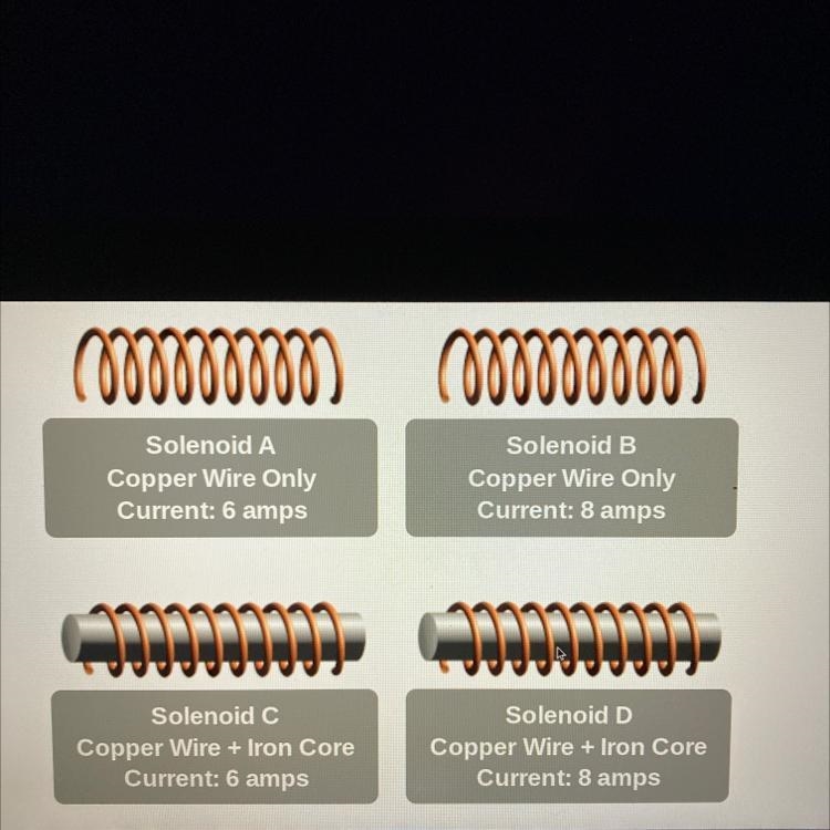 A solenoid is a coil of wire that produces a magnetic field when carrying an electric-example-1