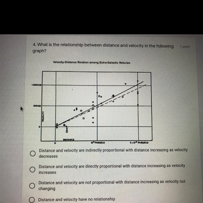 What is the relationship between distance and velocity in the following graph?-example-1