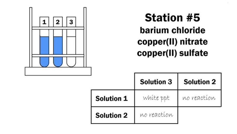 What is the chemical formula and net ionic equations for all three solutions.-example-1