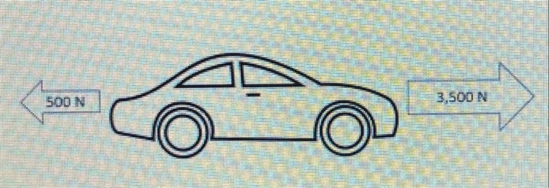 An electric car has a mass of 2,000 kg. the engine is producing a force of 3,500 N-example-1