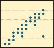 Which two statements are true for this graph? A: It shows possible error in recording-example-1