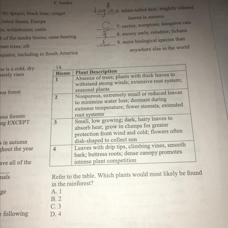 Refer to the table . Which plants would most likely be found in the rain forest-example-1