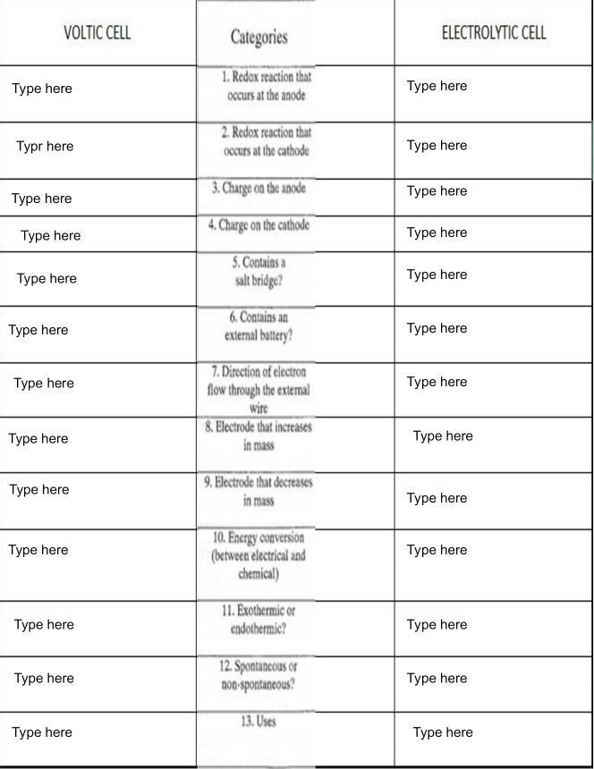 Use the following words to fill in the text (can be used more than once). Anode,Anode-example-1