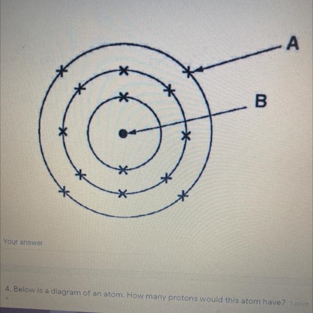 Below is a diagram of an atom. What is the atomic number of this atom?-example-1