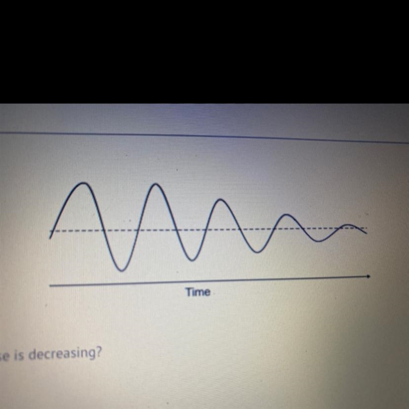 As time passes, which of these is decreasing? es ) A) amplitude B) crest trough D-example-1