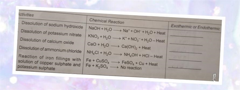 Are the activities exothermic or endothermic?​-example-1