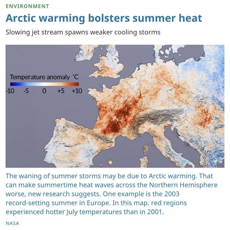 Read this article about arctic warming, and then answer the following questions. Summarize-example-1