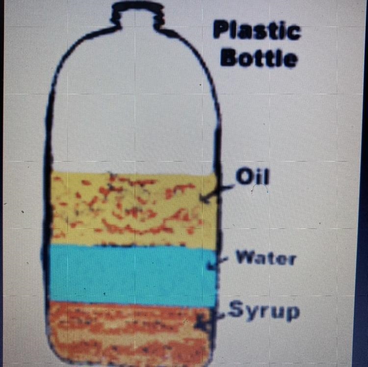 Which layer is least dense-example-1