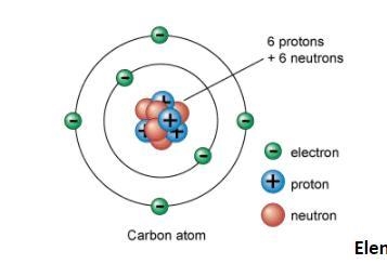 NEED HELP FAST !! Does anyone know what element this is ??-example-1