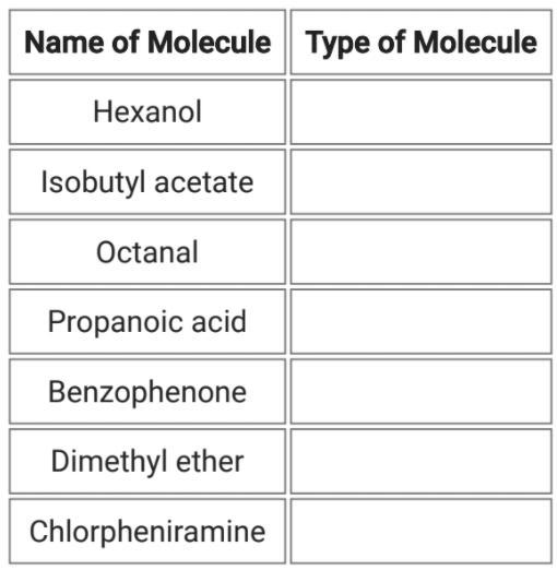 Question 3: Functional Groups Identify the type of molecule from the name of the molecule-example-1