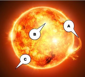 Which statement describes the solar feature shooting off into space labeled C? An-example-1