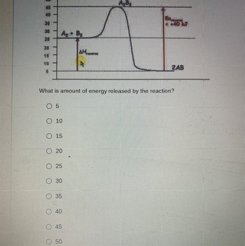 What is amount of energy released by the reaction? O 5 10 15 020 025 30 35 040 45 50-example-1