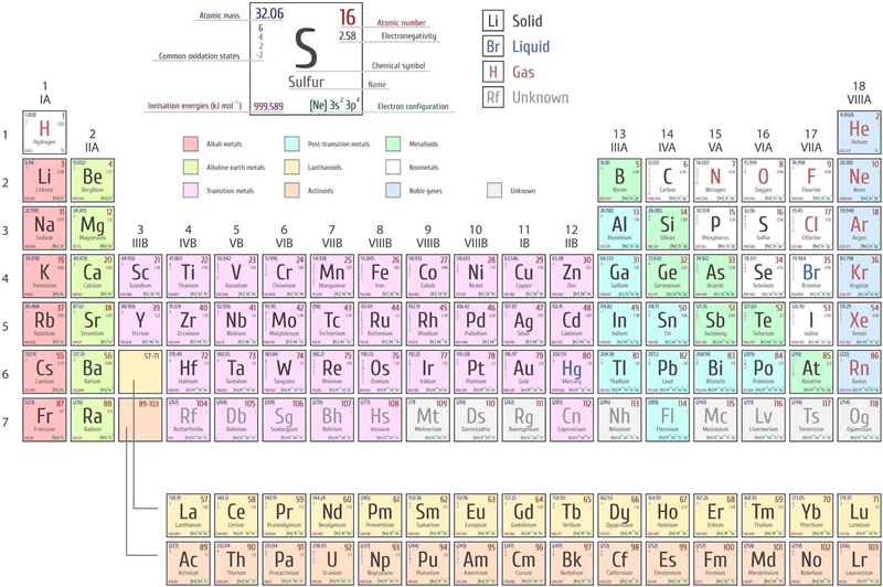 Which element in the list is the most reactive? C Ba S Cs-example-1