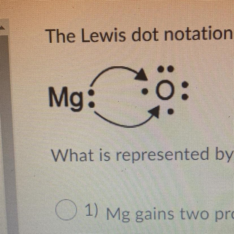 The Lewis dot notation for two atoms is shown. (In picture Attached) What is represented-example-1