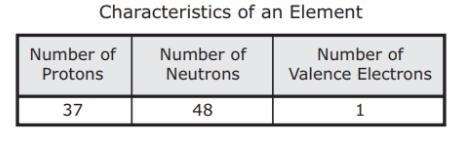 The table to the right lists three characteristics of an atom of an element. An atom-example-1