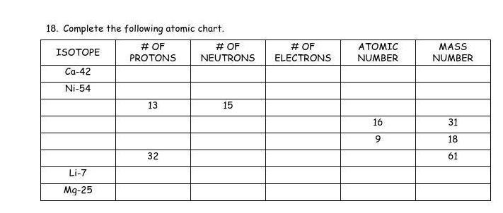 I really need help on this its about the periodic table-example-1