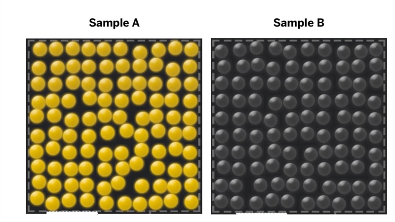 How would you label the molecules shown in the sample above? ( A is wrong ) a. Sample-example-1