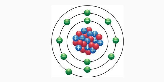 In the Bohr model of an atom (shown), protons are represented in blue, the neutrons-example-1