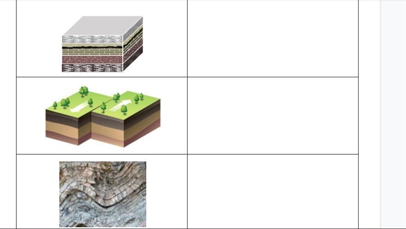 In the table below, four different rock layer disturbances are shown. Identify each-example-1