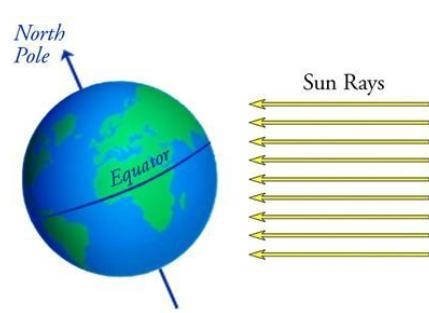 Using the image below, which season occurs when the hemisphere you live in tilts away-example-1