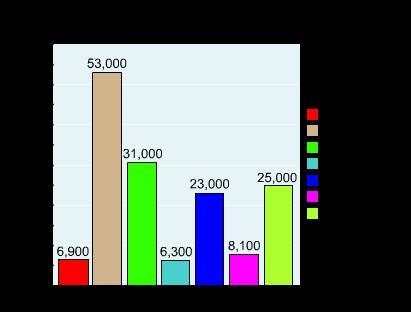 The graph shows global iron ore distribution in 2014. Which statement is a scientifically-example-1