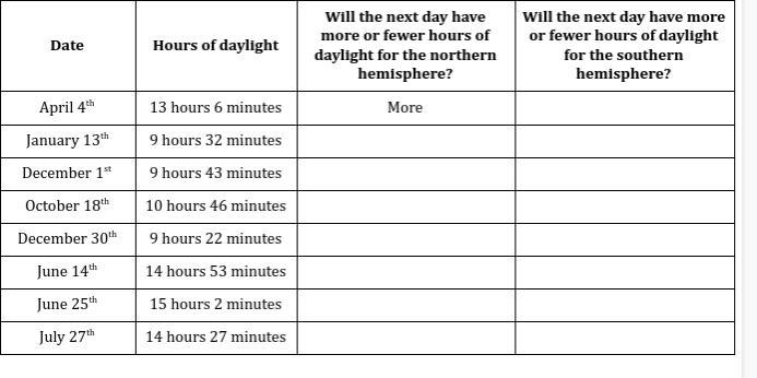 Please help !! Science !! just tell me in your answer what each one is ! thanks !-example-1