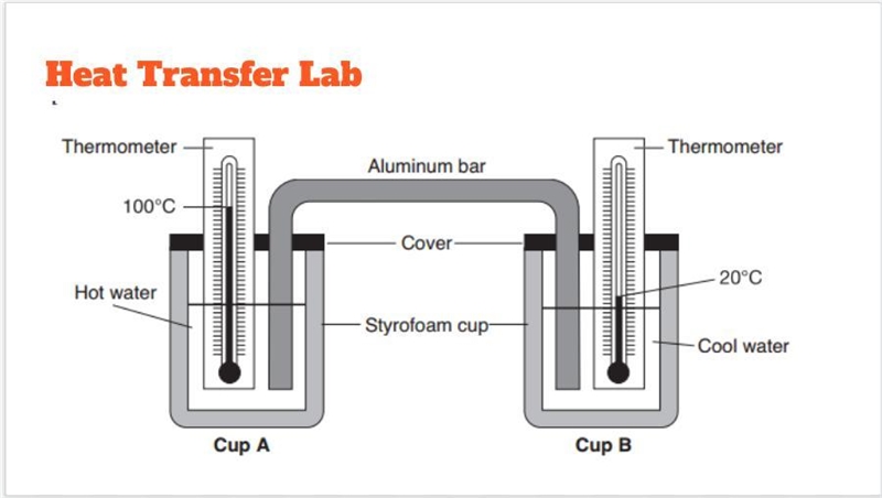 Here is a picture and diagram of the question-example-1