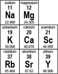 Part 1: Name two elements that have the same properties as potassium (K). (4 points-example-1