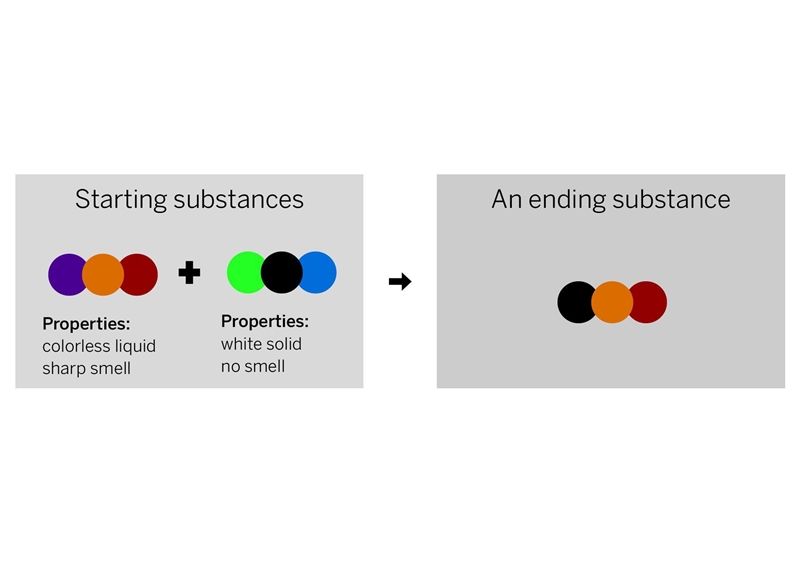 A chemist mixed two substances together: a colorless liquid with a strong smell and-example-1