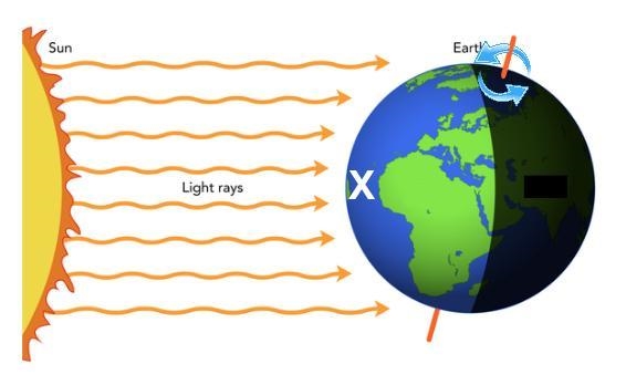 What would be the approximate time would at Location X? (Please make note of which-example-1