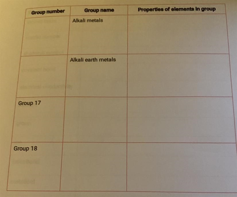 Fill out the table to identify the number and name of each group and some basic properties-example-1