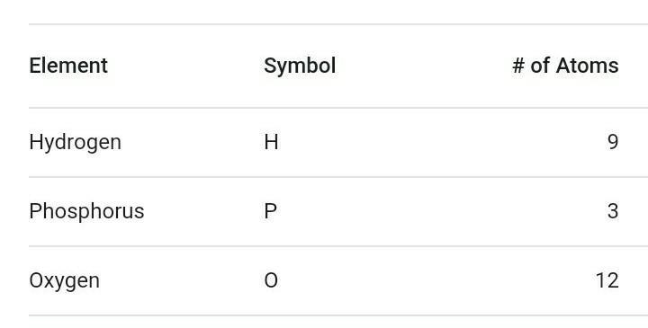 In the formula shown, what is the total number of atoms present?-example-1