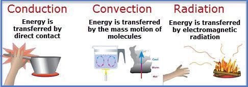 OK OK ONE MORE TRY Draw an energy flow diagram showing the energy transformation from-example-1