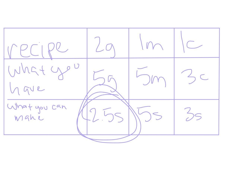 Assuming a s’more requires two graham crackers, one marshmallow, and one piece of-example-1